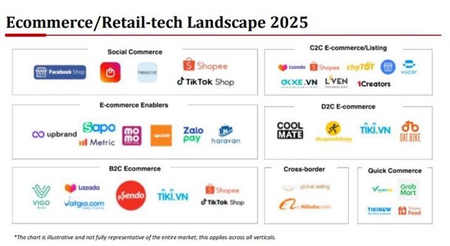 VinVentures: Shopee 'hụt hơi', Tiki 'bốc hơi' 80% doanh thu trước làn sóng TikTok Shop - Ảnh 1