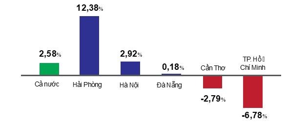 EVN khuyến nghị sử dụng nước tiết kiệm, hiệu quả trong 3 đợt đổ ải EVN khuyến nghị sử dụng nước tiết kiệm, hiệu quả trong 3 đợt đổ ải