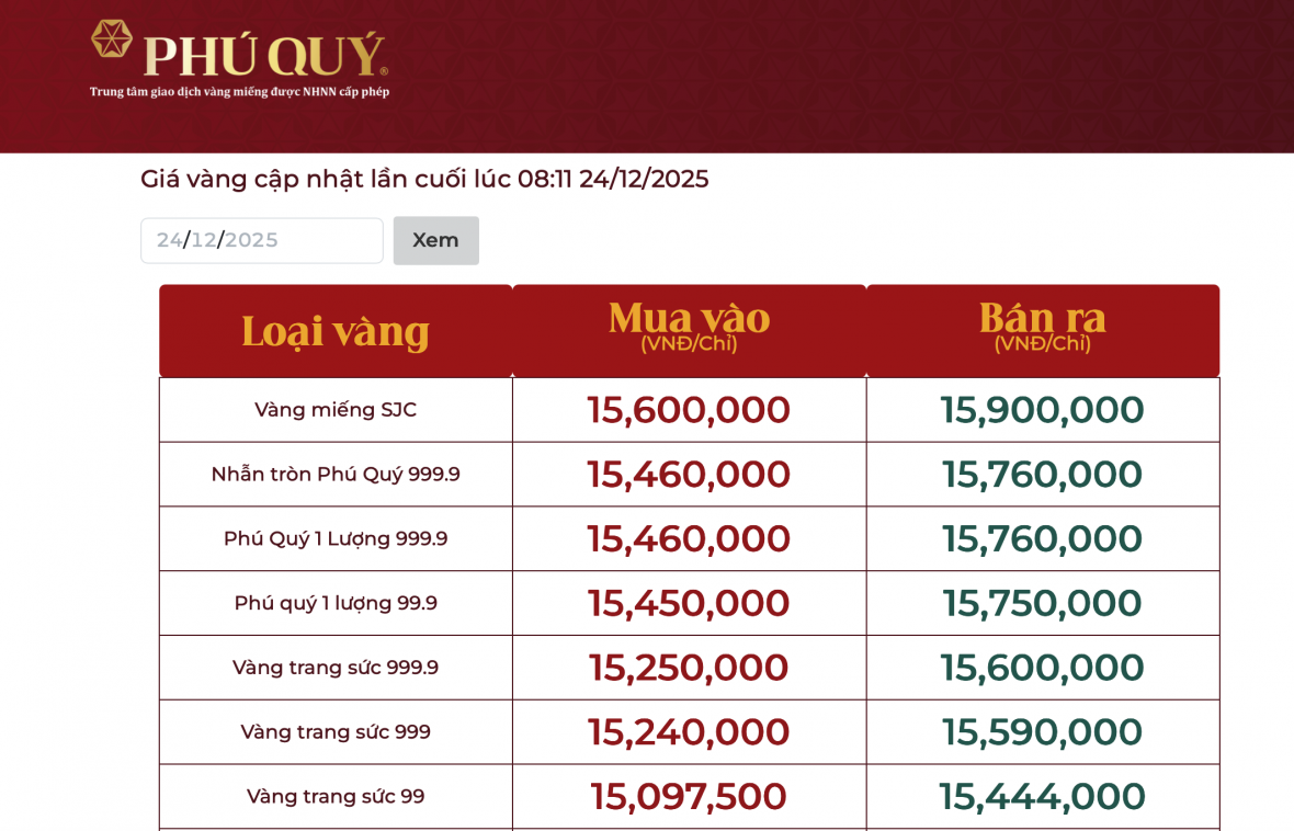 Giá vàng trong nước tăng lên mức 159 triệu đồng/lượng