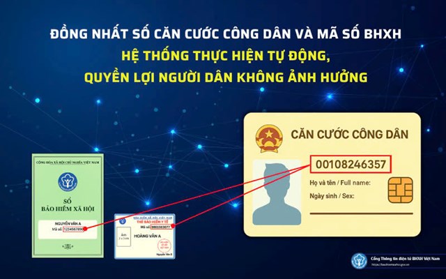 Triển khai sử dụng số ĐDCN/CCCD thay thế mã số BHXH: Không để ảnh hưởng đến quyền lợi của người tham gia, thụ hưởng chính sách - Ảnh 1