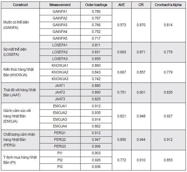 ý định mua hàng