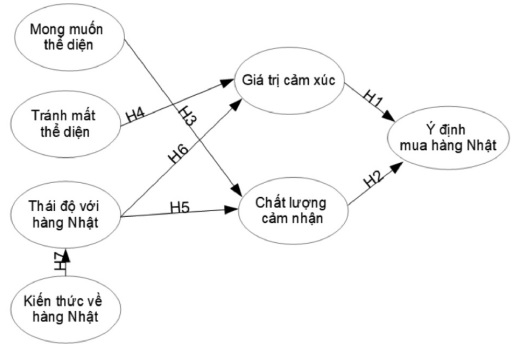 ý định mua hàng