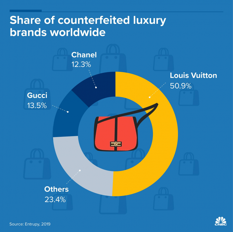 Thâm nhập chợ đồ hiệu giả trên mạng xã hội -0