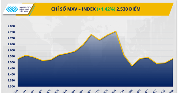 Thị trường hàng hoá: Giá bạc tăng vọt 7%, lúa mì chịu sức ép từ nguồn cung Biển Đen