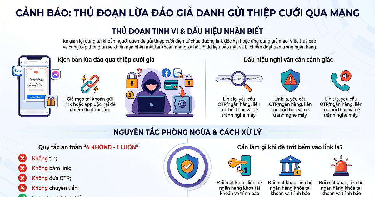 Lừa đảo giả danh gửi thiệp cưới qua mạng nhằm đánh cắp thông tin, chiếm quyền kiểm soát tài khoản mạng xã hội