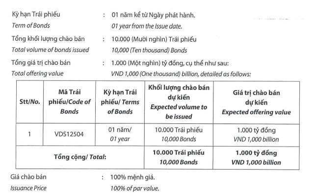 Chứng khoán Rồng Việt (VDS) tất toán lô trái phiếu 900 tỷ đồng đúng hạn - Ảnh 2