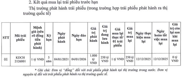 Cổ đông của Kido (KDC) sắp nhận được hơn 347 tỷ đồng tiền trả cổ tức - Ảnh 2