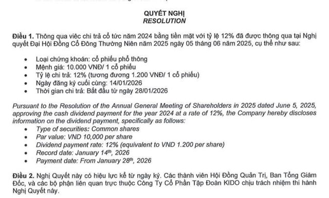 Cổ đông của Kido (KDC) sắp nhận được hơn 347 tỷ đồng tiền trả cổ tức - Ảnh 1