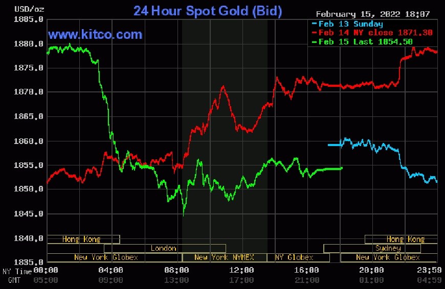 Giá vàng hôm nay 16-2: Giá vàng thế giới giảm sâu sau khi chạm mốc cao nhất trong 3 tháng