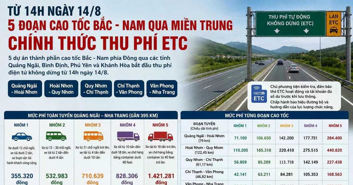 Chính thức thu phí 5 đoạn cao tốc Bắc - Nam qua miền Trung