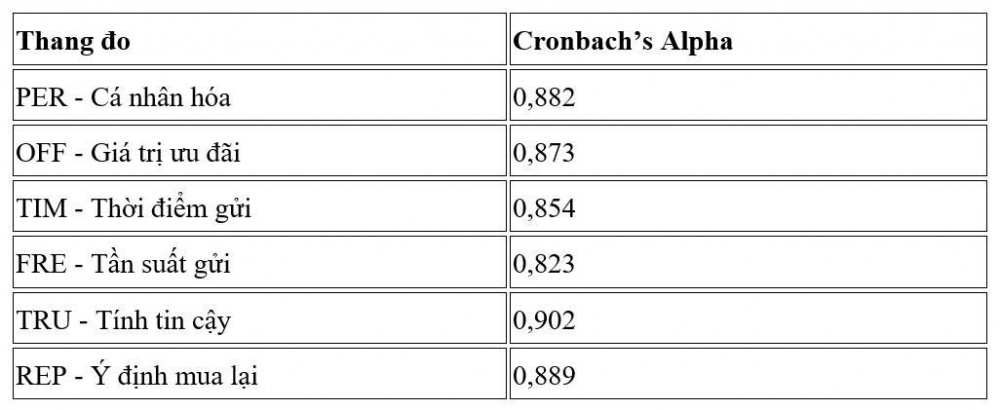 thông báo tự động