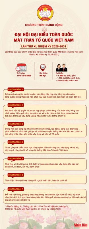7 chương trình Hành động của Mặt trận Tổ quốc Việt Nam
