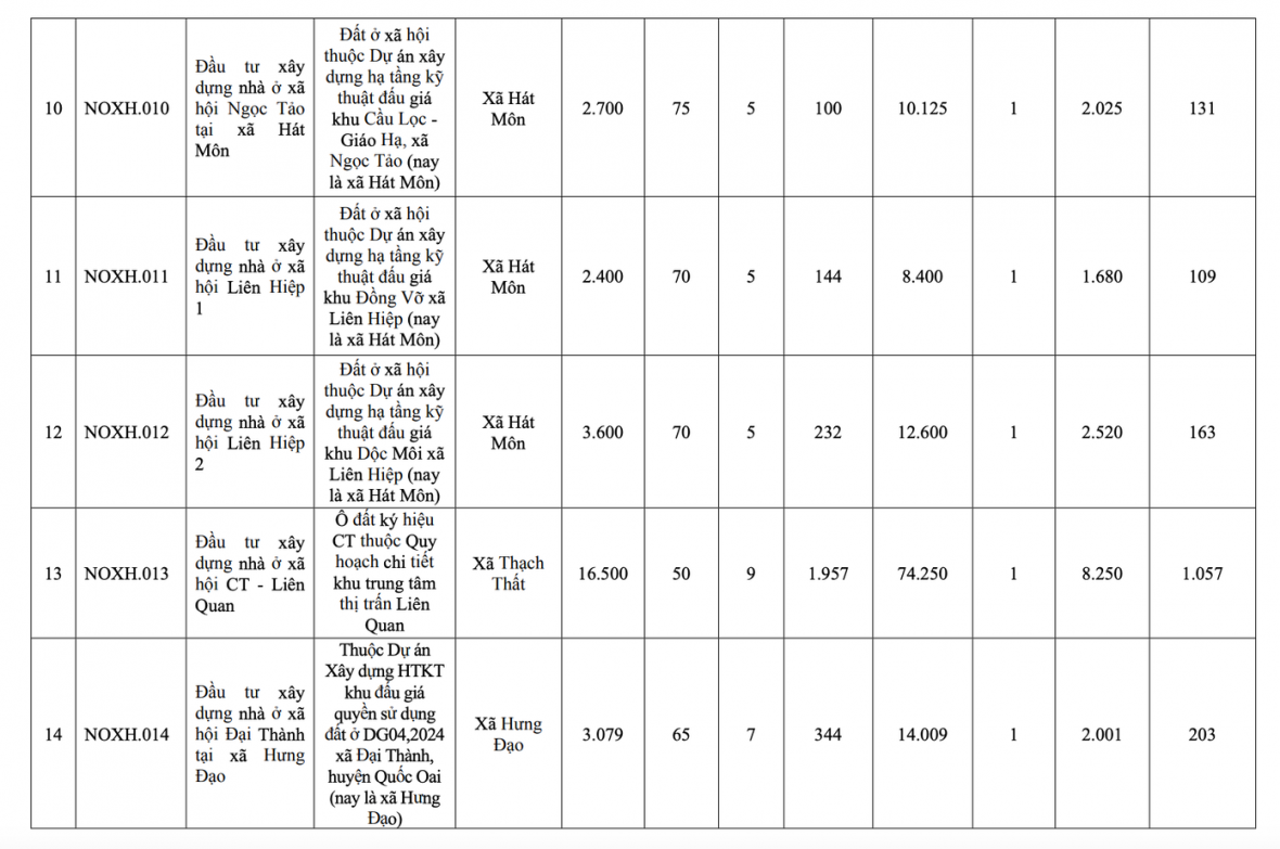 Hà Nội công bố danh sách 39 dự án nhà ở xã hội giai đoạn 2026-2030