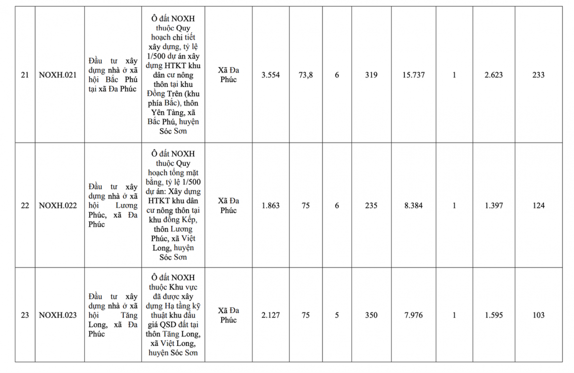 Hà Nội công bố danh sách 39 dự án nhà ở xã hội giai đoạn 2026-2030