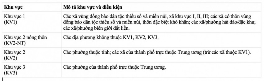 Quy định mới về điểm ưu tiên khi xét tuyển đại học năm 2026 Quy định mới về điểm ưu tiên khi xét tuyển đại học năm 2026
