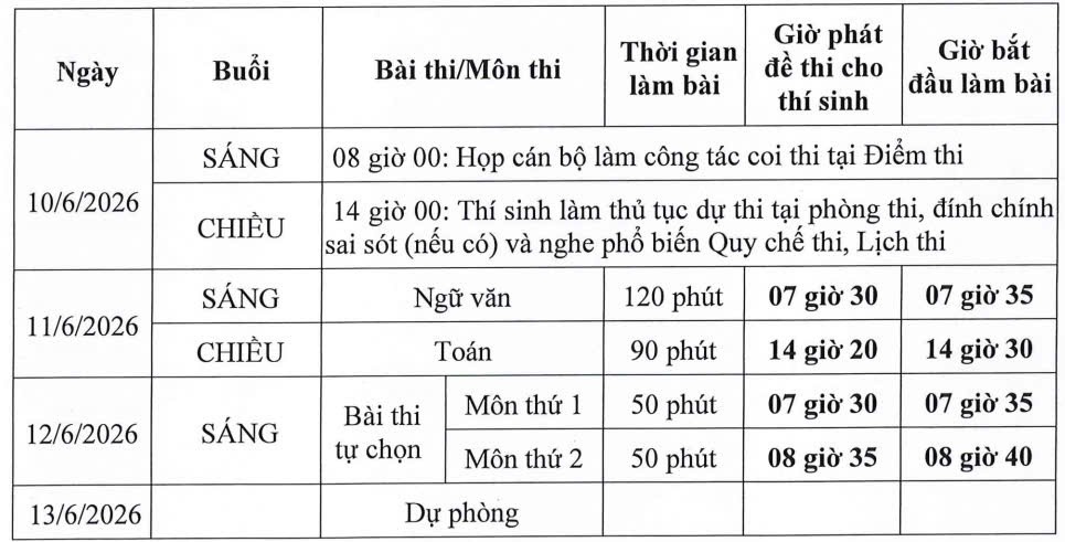 Bộ Giáo dục và đào tạo chốt lịch thi tốt nghiệp THPT 2026