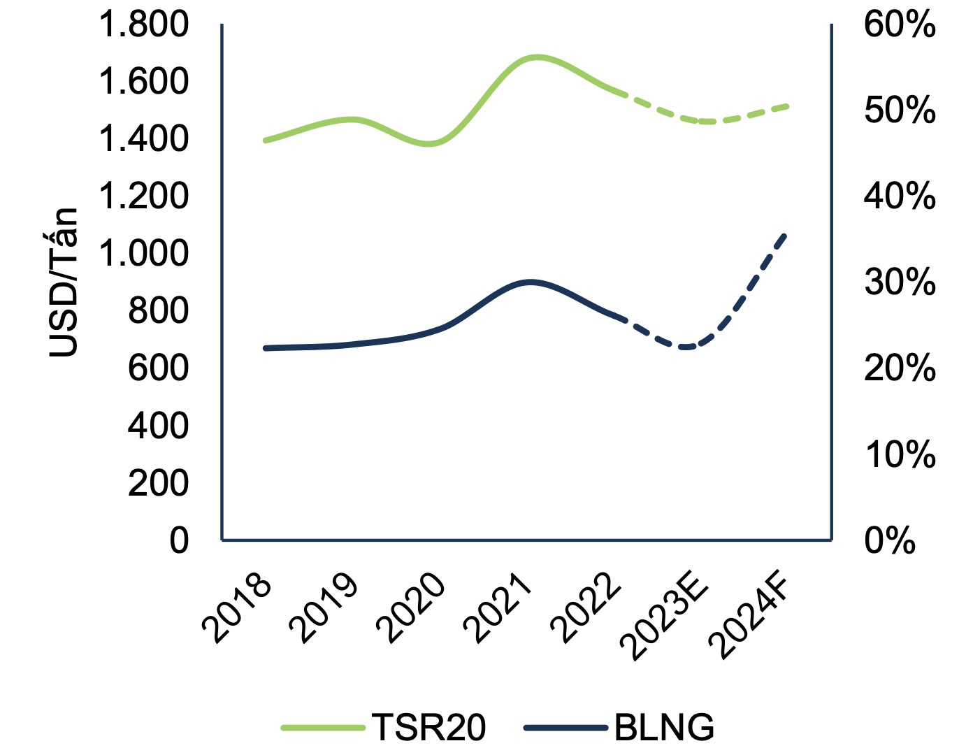 Hơn 200 tấn nông sản khởi hành từ ga Sóng Thần đi Trung Quốc