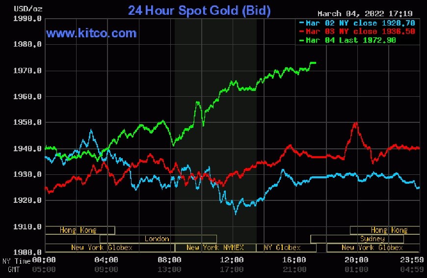 Giá vàng hôm nay 5-3: Thị trường vàng trong nước, thế giới “nóng”