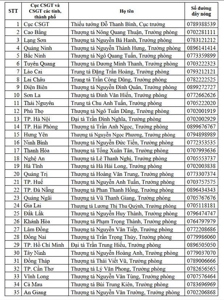 Công bố Đường dây nóng để người dân phản ánh Cảnh sát giao thông có biểu hiện tiêu cực