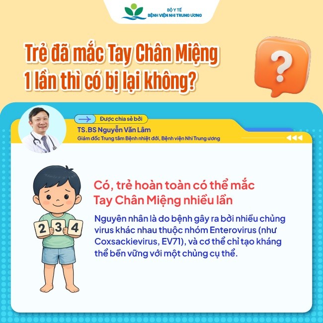 Từ đầu năm 2026 đến nay có gần 3.000 trẻ được chẩn đoán mắc tay chân miệng