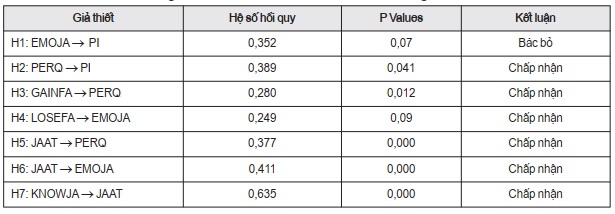ý định mua hàng