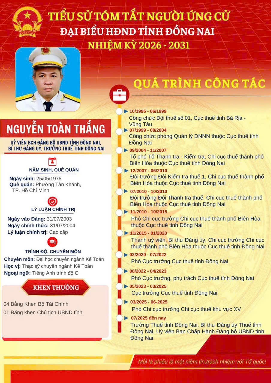 Ông Nguyễn Toàn Thắng ứng cử viên đại biểu HĐND tỉnh Đồng Nai nhiệm kỳ 2026 - 2031: Phát huy kinh nghiệm, trách nhiệm và tinh thần phục vụ nhân dân!