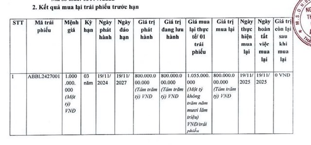 ABBank (ABB) vừa mua lại trước hạn lô trái phiếu mệnh giá 800 tỷ đồng - Ảnh 1