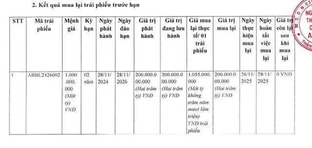 ABBank (ABB) vừa mua lại toàn bộ trước hạn lô trái phiếu sau một năm phát hành - Ảnh 1