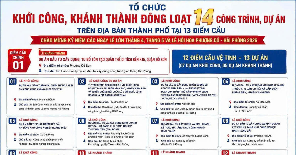 Hải Phòng khởi công, khánh thành đồng loạt 14 công trình, dự án tại các điểm cầu