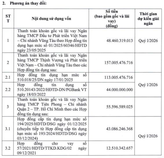 Hodeco (HDC) điều chỉnh phương án sử dụng vốn từ đợt phát hành 500 tỷ đồng trái phiếu - Ảnh 1
