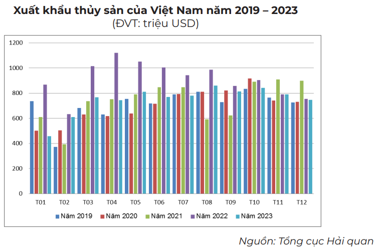 xuất khẩu thủy sản