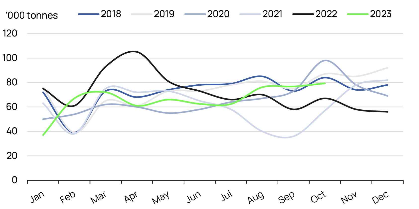 Sản lượng xuất khẩu cá tra