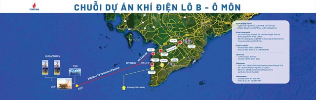 Phối cảnh Chuỗi kh&iacute; &ndash; điện l&ocirc; B