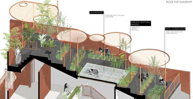 Phối cảnh m&aacute;i nh&agrave; với vườn rau, c&acirc;y cảnh.