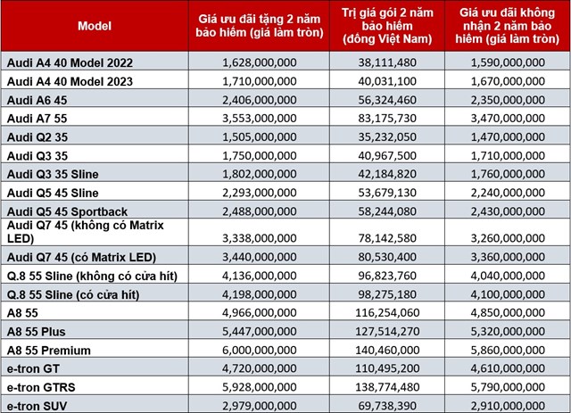 Bảng gi&aacute; c&aacute;c mẫu xe Audi khi &aacute;p dụng v&agrave; kh&ocirc;ng &aacute;p dụng bảo hiểm vật chất &nbsp;