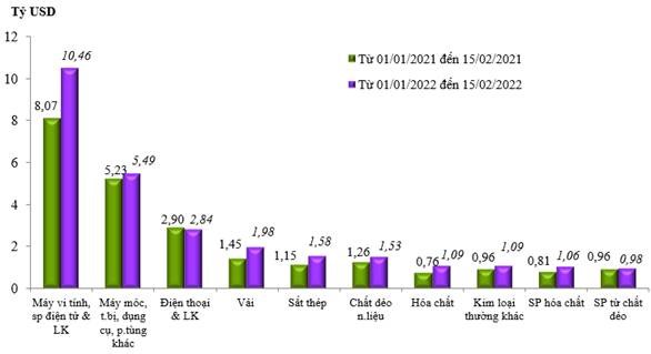 Hải Phòng: Đấu giá khoáng sản, giảm thiểu tranh chấp trên biển hai phong dau gia khoang san giam thieu tranh chap tren bien