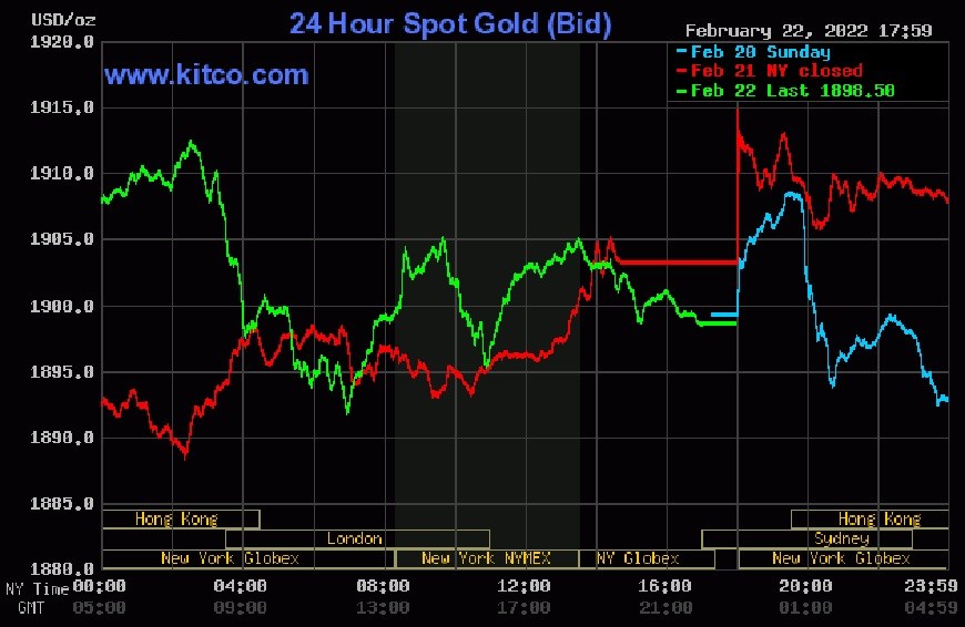 Giá vàng hôm nay 23-2: Giá vàng trong nước và thế giới biến động trái chiều