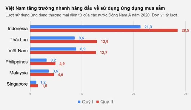 Vì sao Shopee, Lazada dụ người dùng chơi game, xem livestream? - Ảnh 1