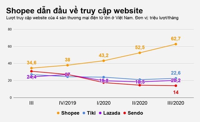 Đồ họa:&nbsp;Việt Đức.