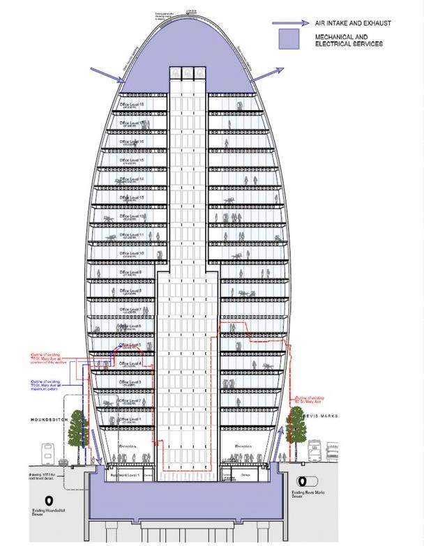 Phòng c&ocirc;ng năng được đặt xung quang sảnh chính, tạo thành gi&ecirc;́ng trời giúp cải thi&ecirc;̣n vi&ecirc;̣c lưu th&ocirc;ng của gió và đi&ecirc;̀u hòa kh&ocirc;ng khí trong cả tòa nhà.