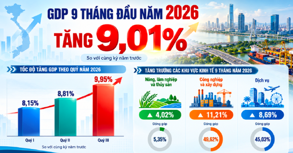 Chi tiết danh sách 12 địa phương tăng trưởng hai chữ số