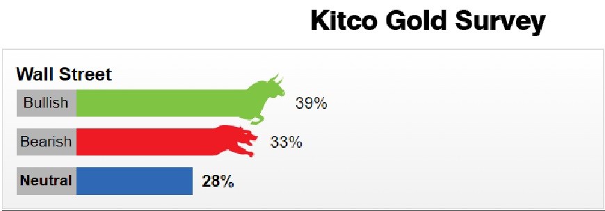 Giá vàng hôm nay 24-4: Giá vàng tuần tới theo hướng nào?