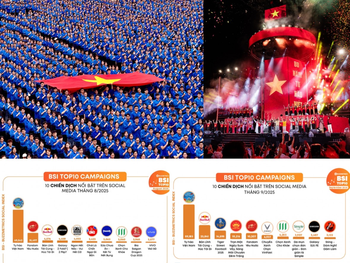 10 sự kiện tiêu biểu của tuổi trẻ Việt Nam năm 2025 10 sự kiện tiêu biểu của tuổi trẻ Việt Nam năm 2025