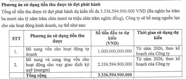 Chứng khoán MB (MBS) dự thu gần 86 tỷ đồng từ phát hành cổ phiếu ESOP - Ảnh 2
