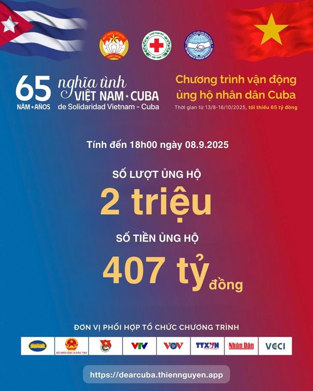 Số liệu cập nhật t&iacute;nh đến 18h ng&agrave;y 8/9/2025 của chiến dịch ủng hộ nh&acirc;n d&acirc;n Cuba. Ảnh:MB