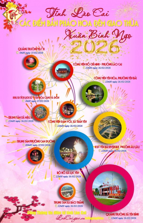 Lào Cai sẽ tổ chức bắn pháo hoa tại 11 địa điểm