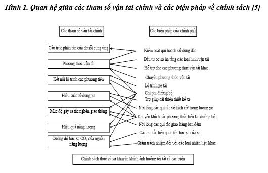 Kinh tế trọng điểm