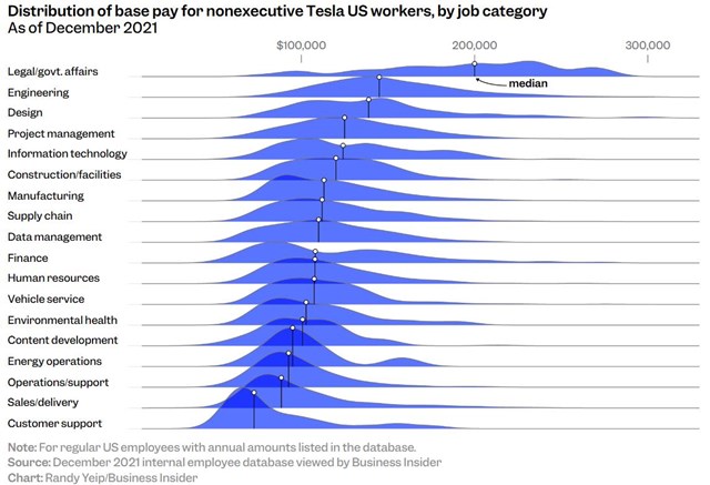 Tesla lộ bảng lương thấp đến bất ngờ, nhưng tại sao Elon Musk vẫn có thể giữ chân nhân viên? - Ảnh 1