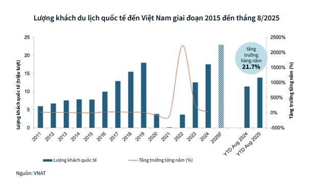 JLL nâng dự báo khối lượng đầu tư khách sạn tại Việt Nam lên 125 triệu USD trong năm 2025 - Ảnh 1
