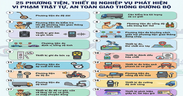 25 thiết bị giúp CSGT phát hiện vi phạm có hiệu lực từ ngày 1/4/2026 mà người dân cần biết